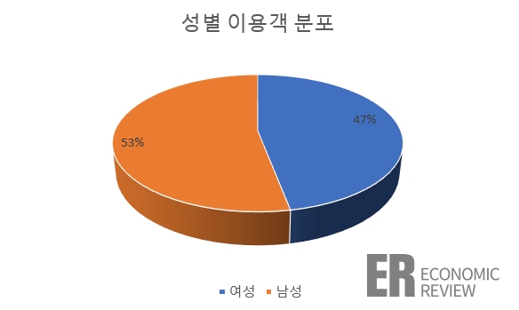 라이프유통 이미지