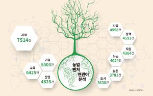 [애그리테크가 온다 ②] 농업벤처, 스타트업 대안으로 떠 오른다 - 뉴스 썸네일 이미지