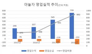 초특가 야놀자, 비숙박 보폭 넓히는 이유는? - 뉴스 썸네일 이미지