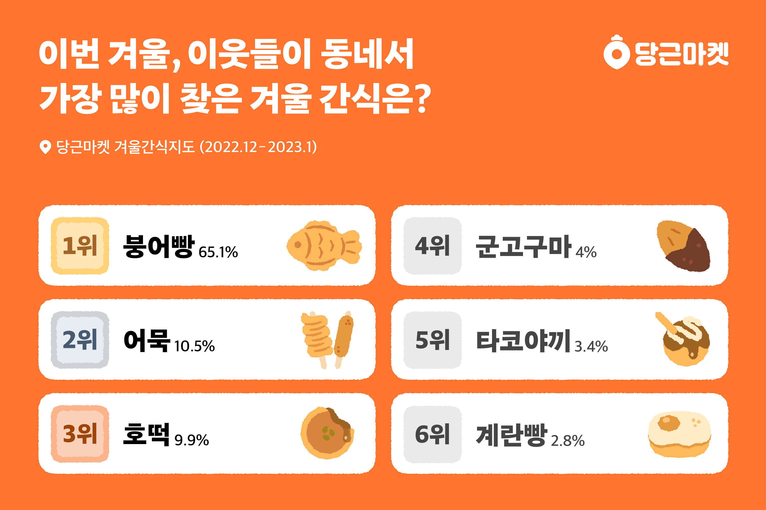 출처=당근마켓