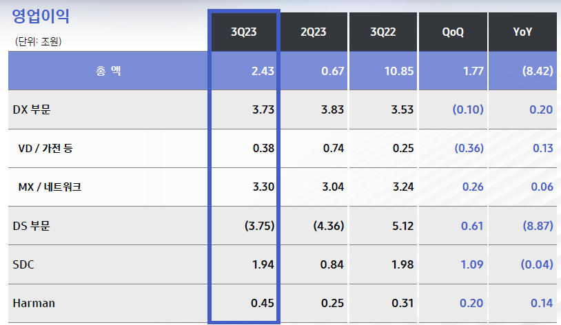 출처= 삼성전자