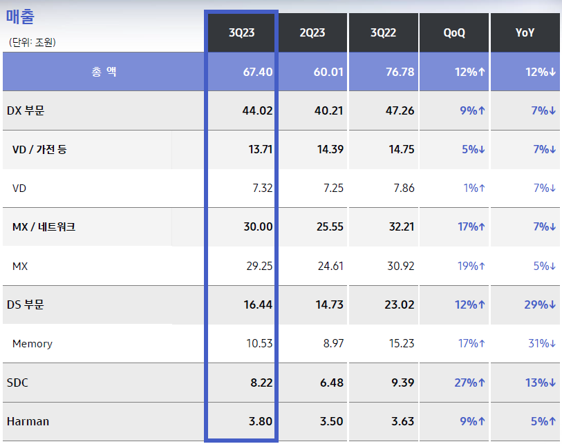 출처= 삼성전자