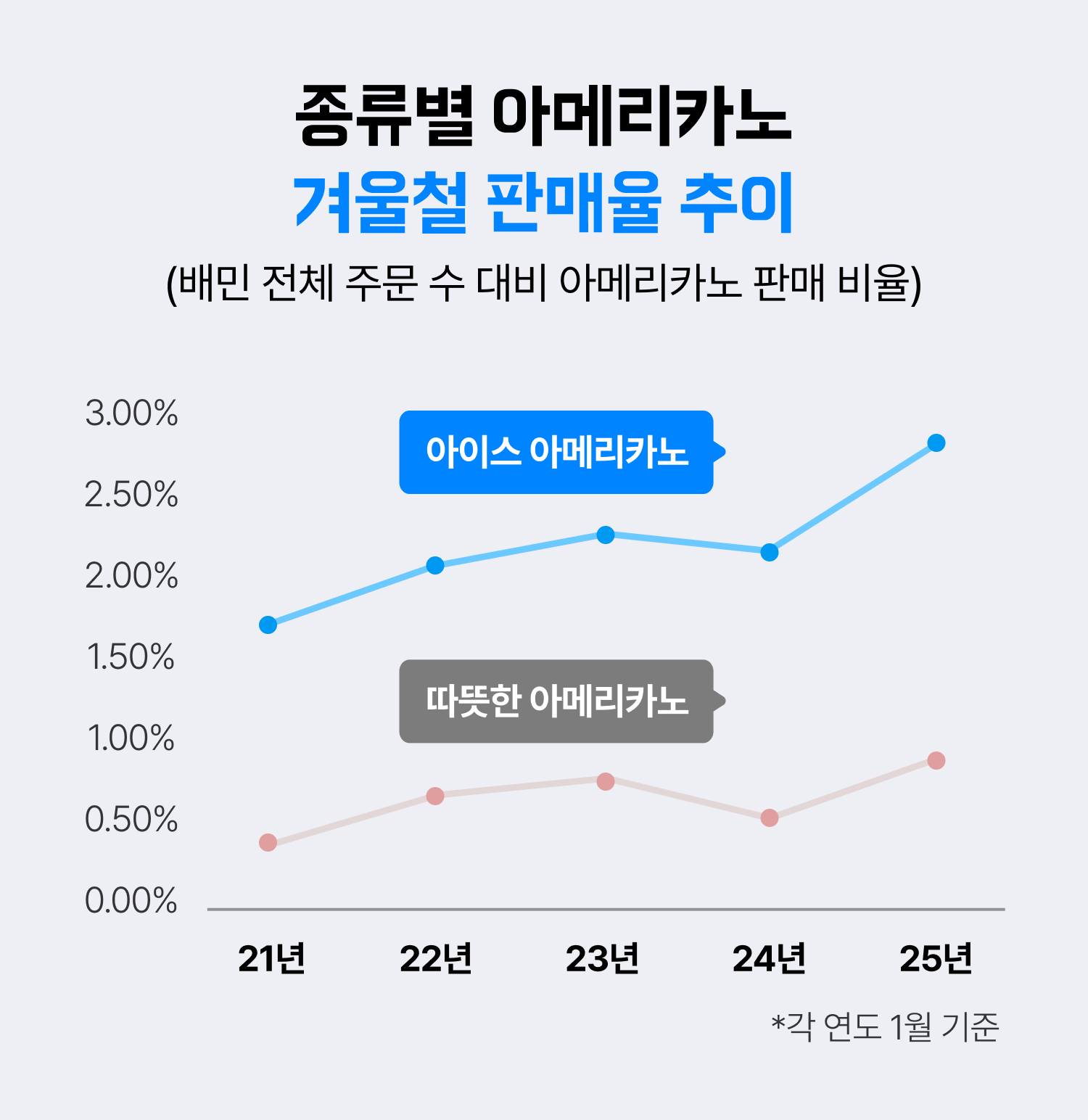 사진=우아한형제들
