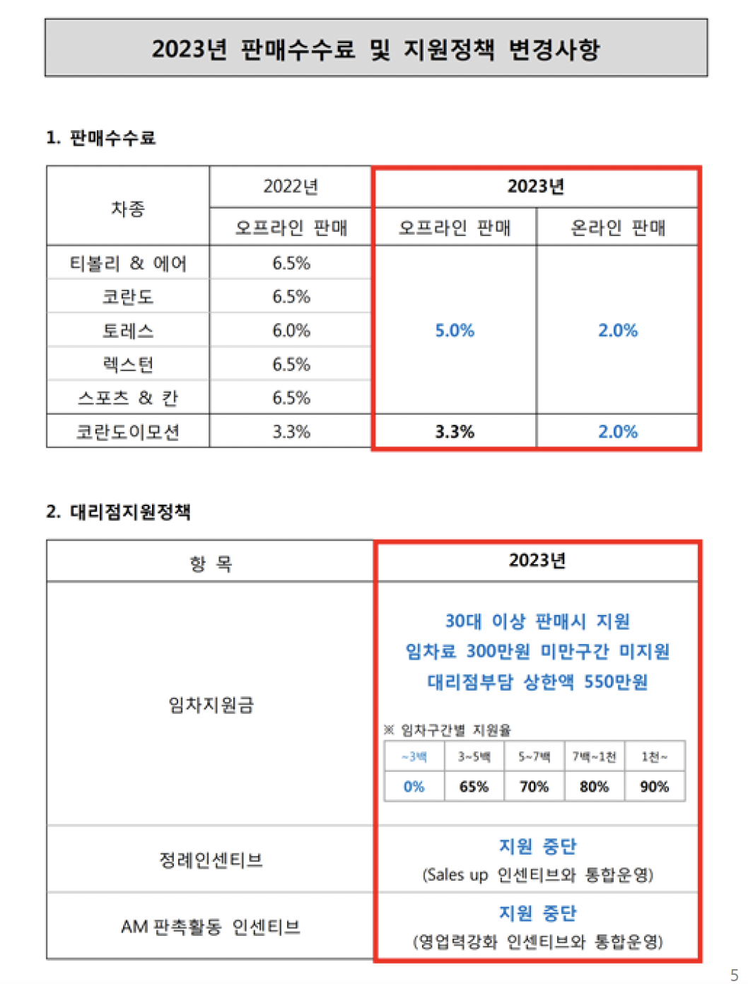KGM 대리점 판매 정책. 사진=독자 제공