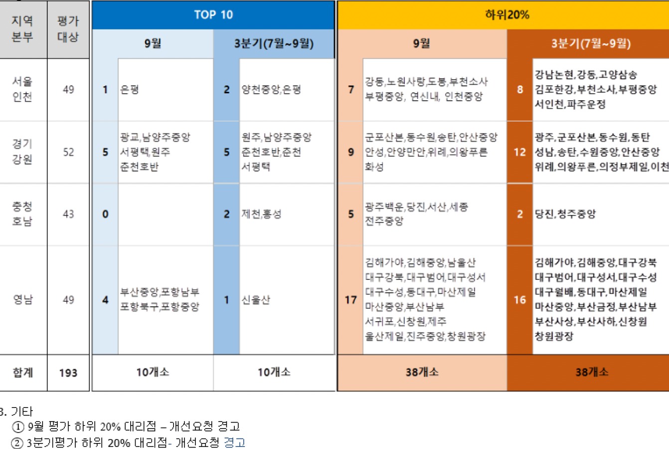 KGM 대리점 관계자들에게 전해진 공지 메일. 사진=독자 제공