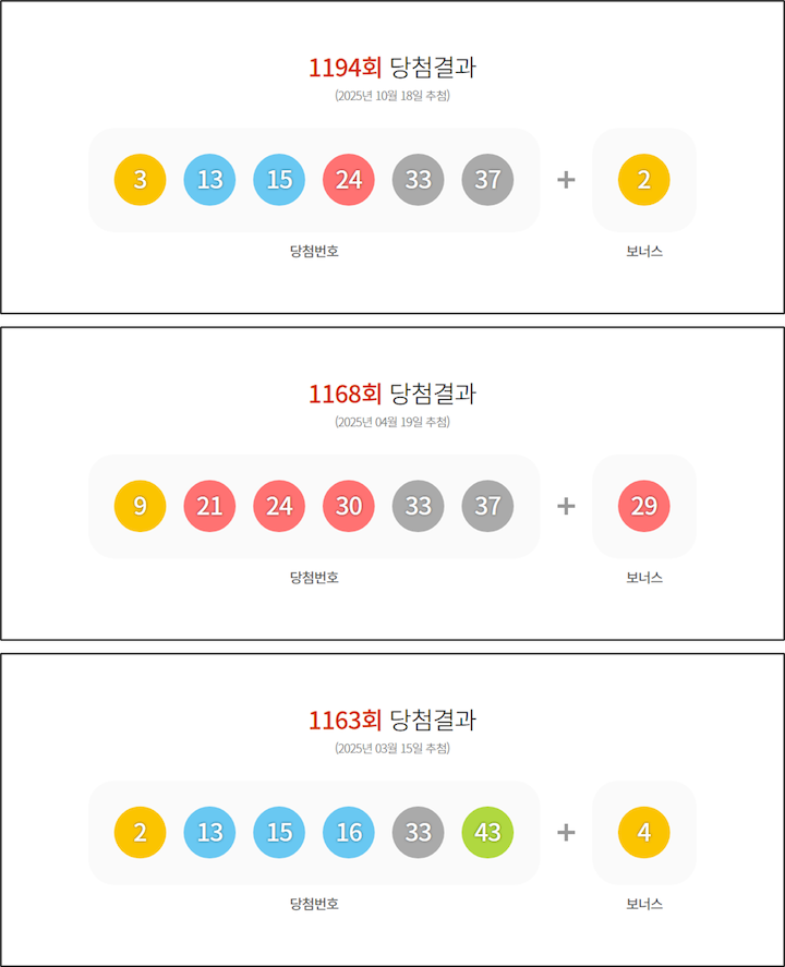 ** 로또 당첨 공식? 1194회에 또 겹친 번호! 올해 2회 이상 나온 '황금 3개 조합 16가지' 대공개!
**