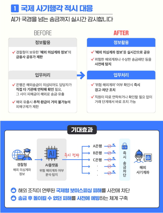 ASAP 제도 도입 시 기대효과. 사진제공=금융위원회