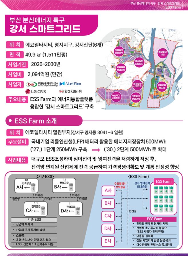 부산 분산 에너지 특구 개요. 출처=부산시