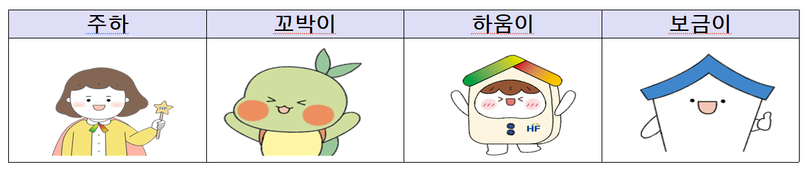 한국주택금융공사 캐릭터 4종. 출처=HF