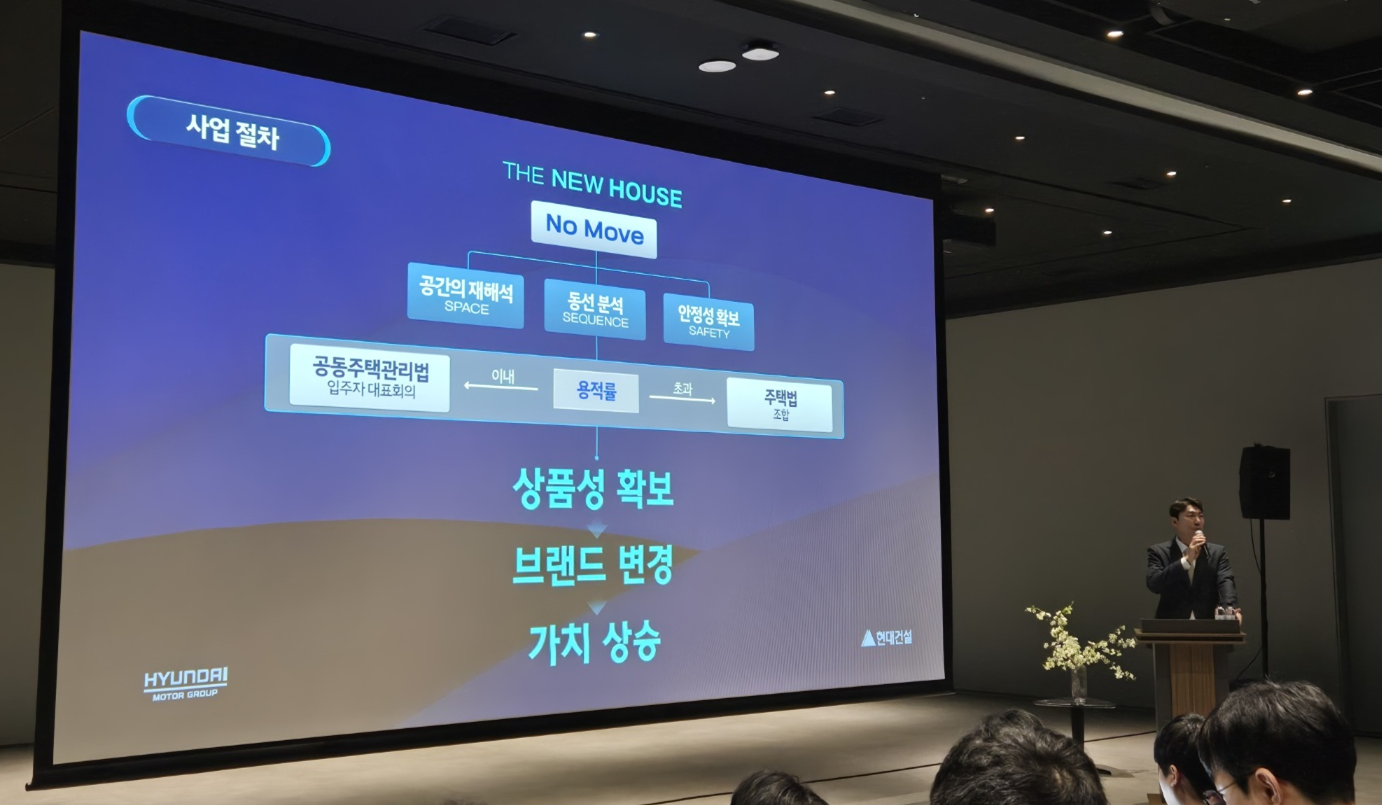 이형덕 현대건설 리뉴얼신사업팀장이 6일 서울 강남구 신사동 디에이치갤러리에서 주택 신사업 프로젝트 '더 뉴 하우스'(THE NEW HOUSE)에 대해 설명하는 모습. 사진=박영규 이코노믹리뷰 기자