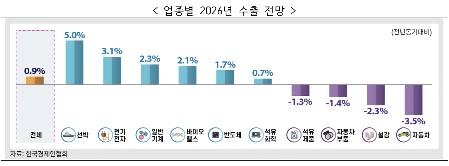 사진=한국경제인협회