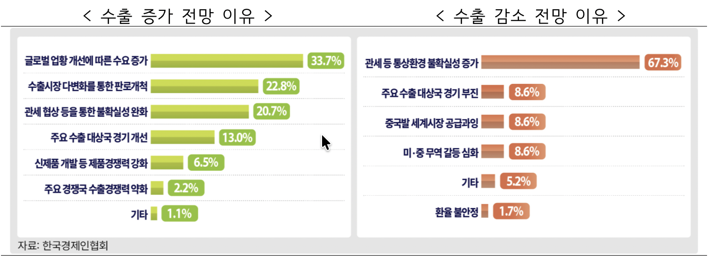 사진=한국경제인협회