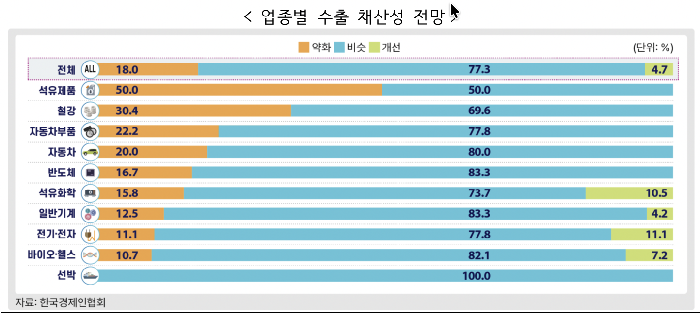 사진=한국경제인협회