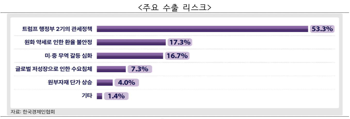 사진=한국경제인협회