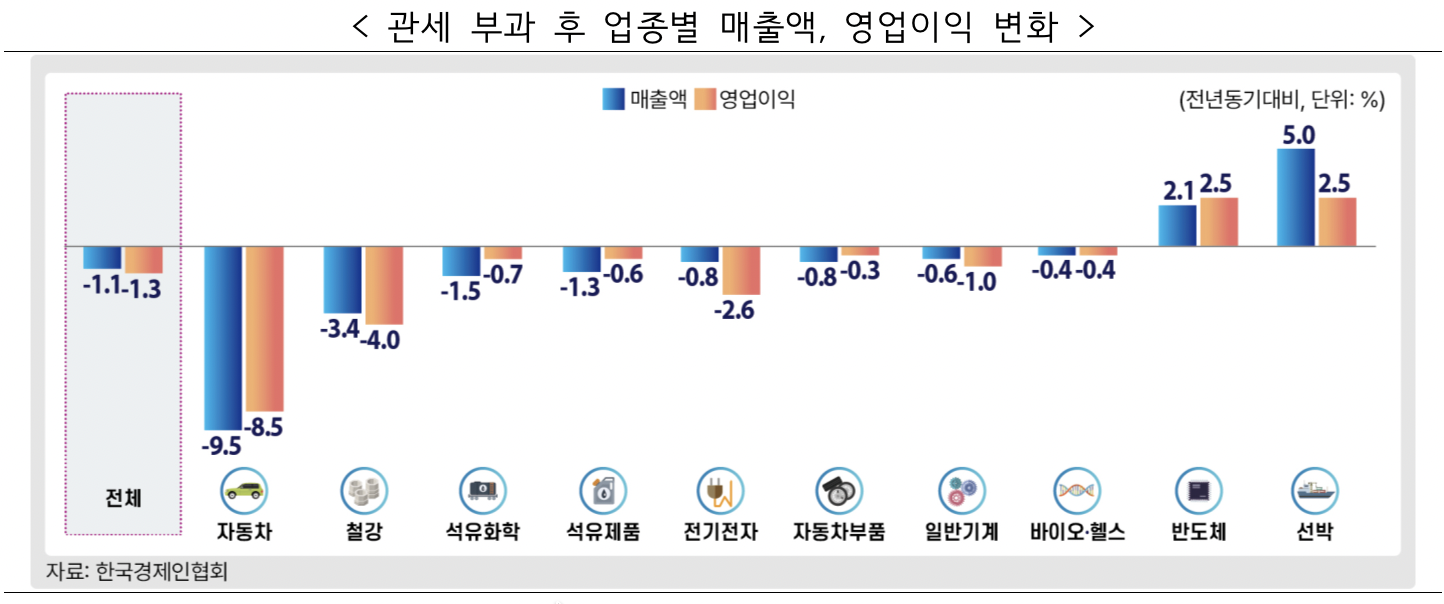 사진=한국경제인협회