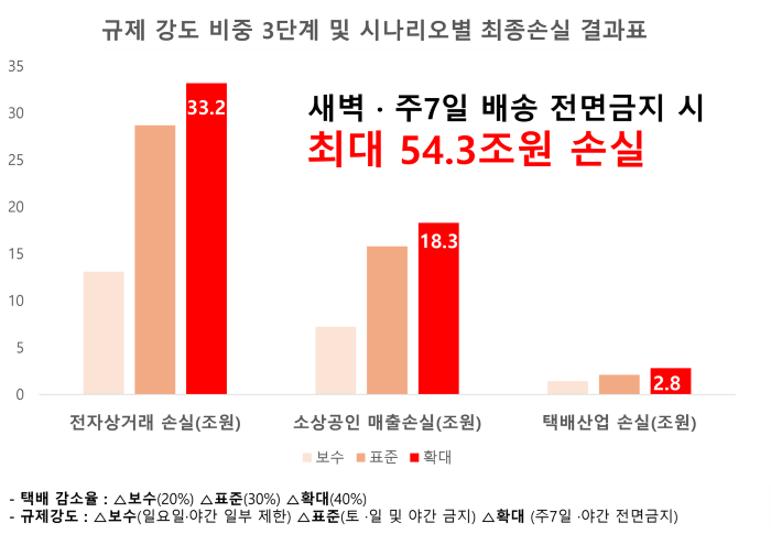 사진=한국로지스틱스학회