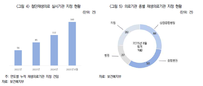 사진제공=보험연구원