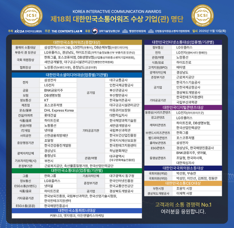 제18회 대한민국소통어워즈 시상식. 사진=한국인터넷소통협회