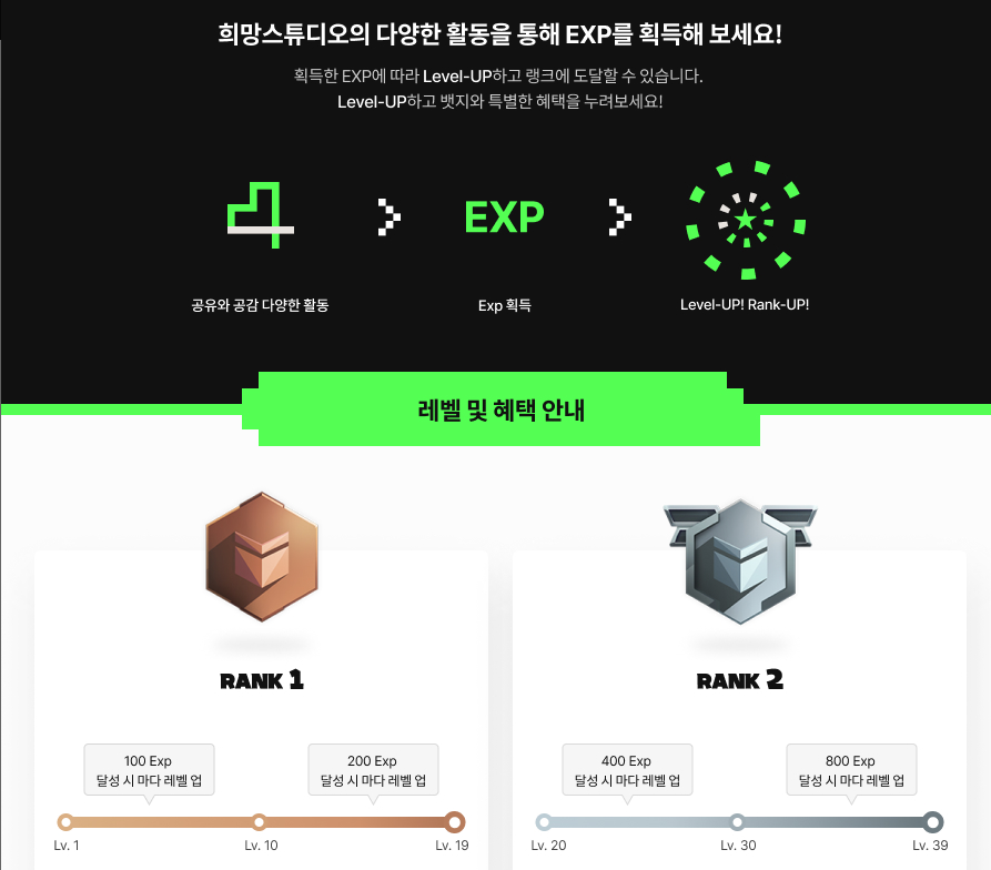 게임 레벨 제도. 총 100레벨, 랭크5까지 올릴 수 있다. 사진=희망스튜디오