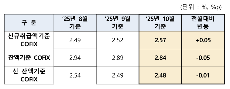 자료=은행연합회