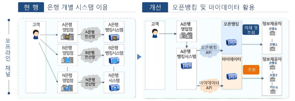 자료=금융위원회