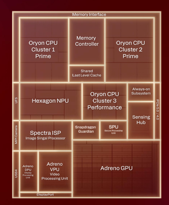 X2 내부 구성도. 사진=퀄컴