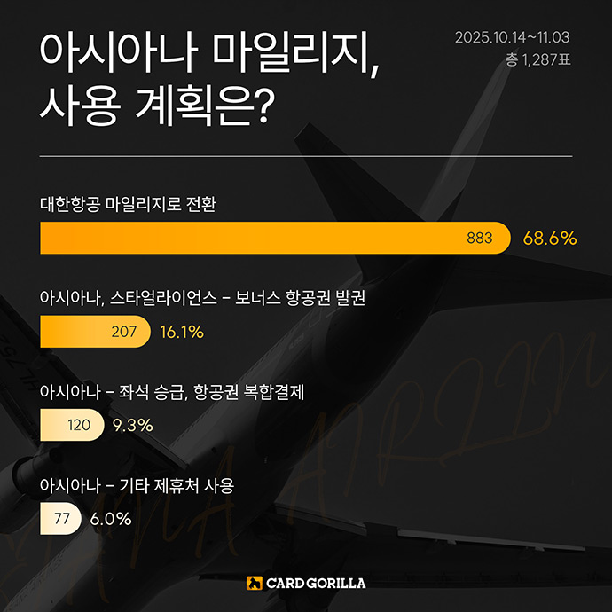 자료=카드고릴라