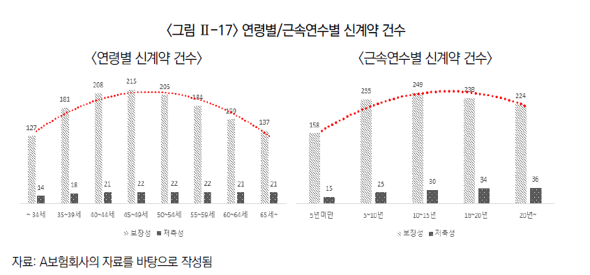 자료=보험연구원