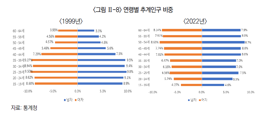 자료= 보험연구원