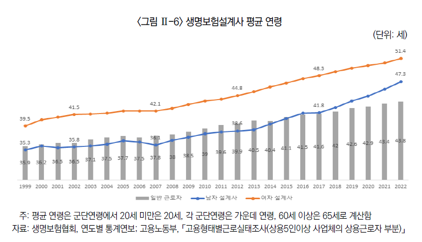 자료=보험연구원