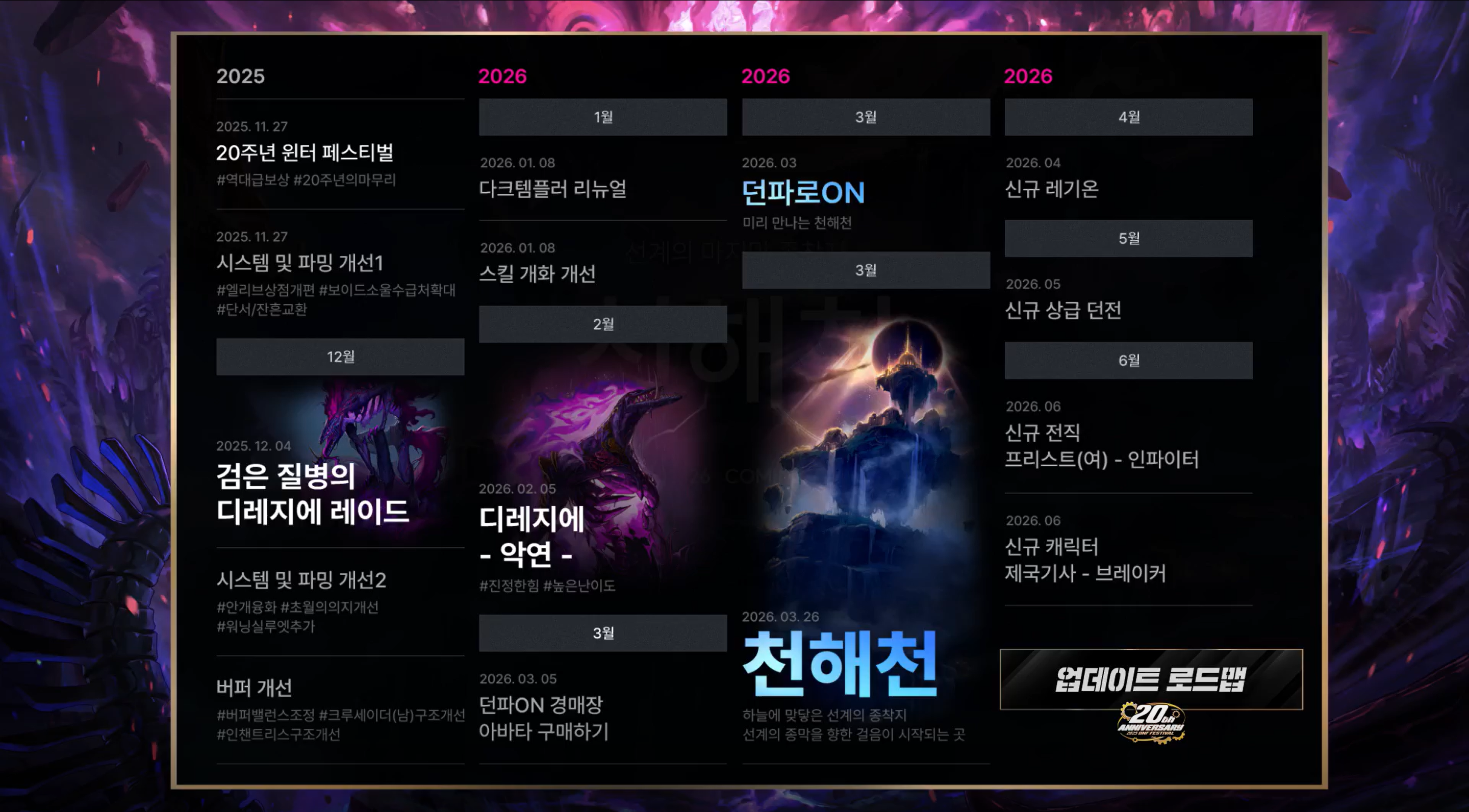 던파 2026년 업데이트 로드맵. 사진=넥슨