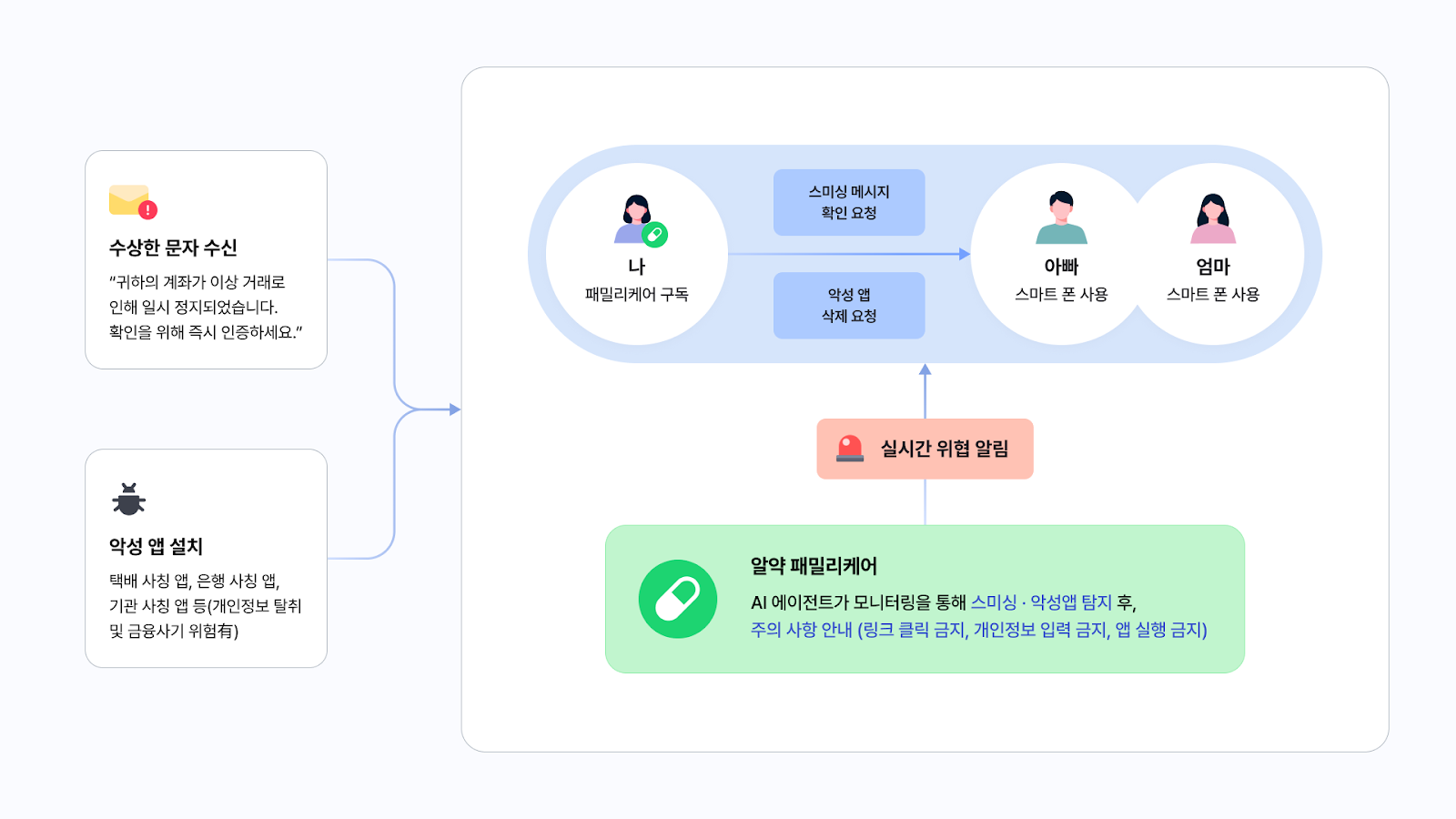 사진=회사 제공