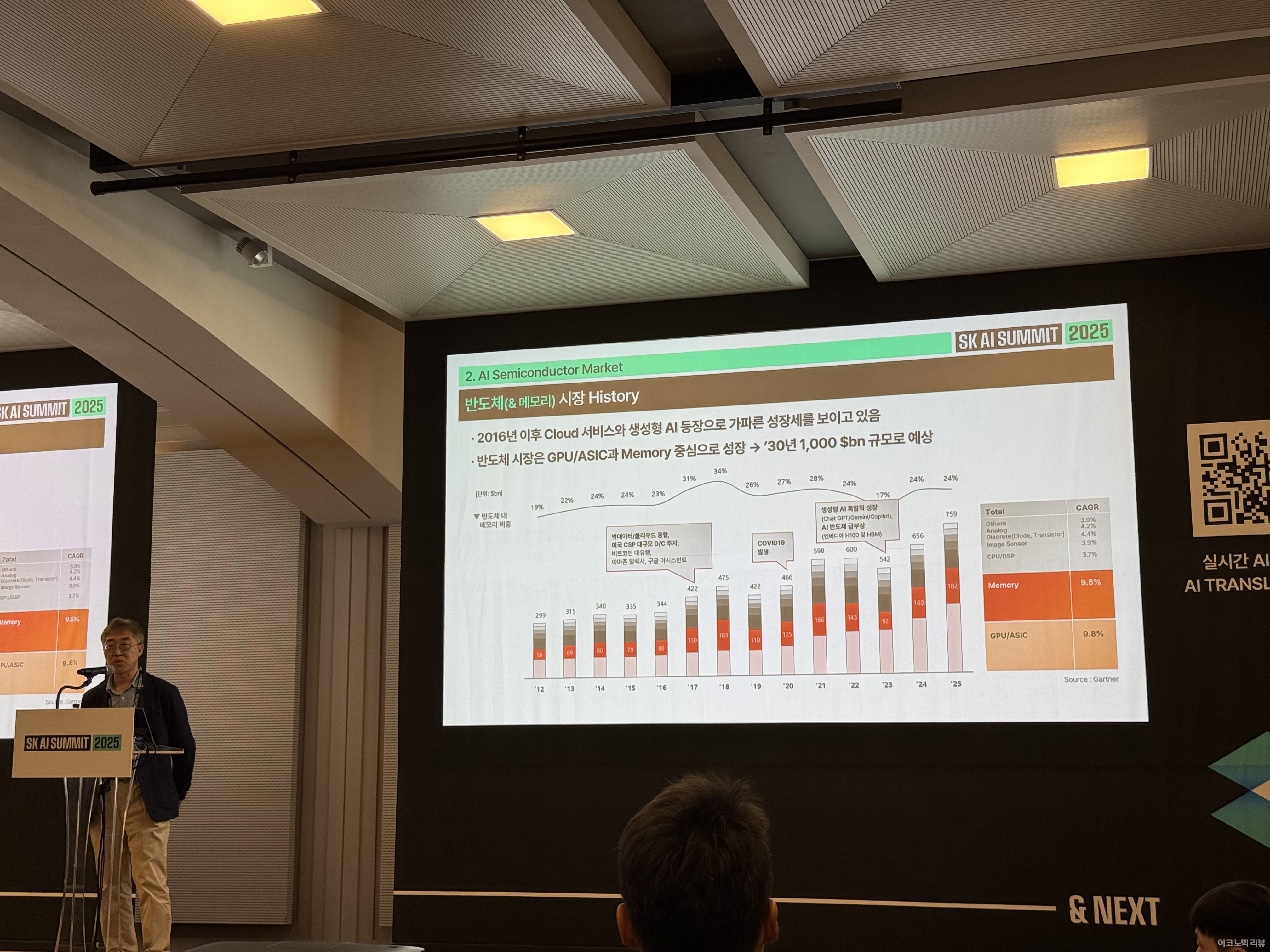 4일 서울 코엑스에서 박경 SK하이닉스 부사장이 반도체 산업 시장 규모에 대해 발표 중이다. 사진=이코노믹리뷰 양정민 기자