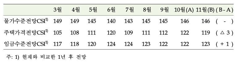 물가 상황에 대한 인식. 자료=한국은행