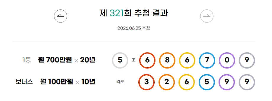 ** 321회 연금복권 1등 당첨! 울산 CN마트, 서울 대성복권의 로또 명당 기운 분석!

**