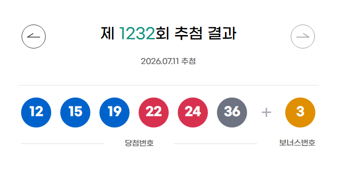 ** 로또 1233회 분석: 최장 미출현 '7번'의 귀환 임박? 지난주 당첨 번호 트렌드까지!
**
