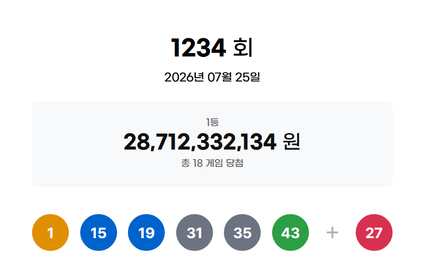 ** 로또 1234회 당첨번호 심층 분석! 최다 출현 1번 vs 21회 침묵 5번, 1235회는?
**