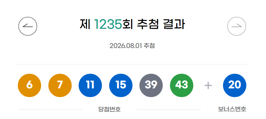 ** 로또 1235회 당첨번호 통계 심층 분석! 2주 연속 '이 번호'의 비밀과 다음 회차 예측은?
**