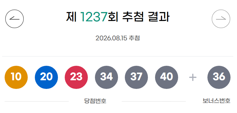 ** 1237회 로또 당첨번호 & 당첨금 분석: 1등 23명 대박 행진, 당신의 행운은?
**