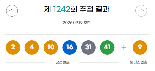 ** 로또리아 단독! 1242회 로또, 29주 연속 잠든 5번 vs 핫한 16번 심층 해부! 다음 주인공은?
**