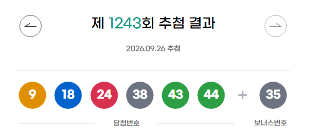 ** 추석 다음 주 로또, 1등 예측 족집게 분석! 🌟 40번 최다 출현? 재출현 번호 꿀팁!
**