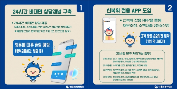 위원회 부 회복 신용 사이버 상담 신용회복위원회 소액대출