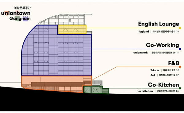 HDC자산운용과 유니언플레이스가 조성 중인 '유니언타운 강남점' 층별 안내도. 출처 =HDC자산운용