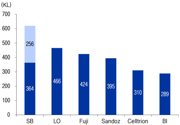 글로벌 바이오의약품위탁생산(CMO) 생산 역량 전망. 출처=이베스트투자증권
