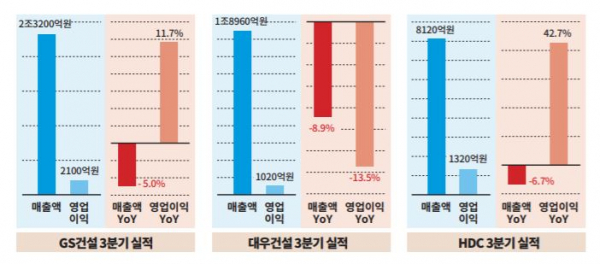이코노믹리뷰(DB). 출처 =각사.