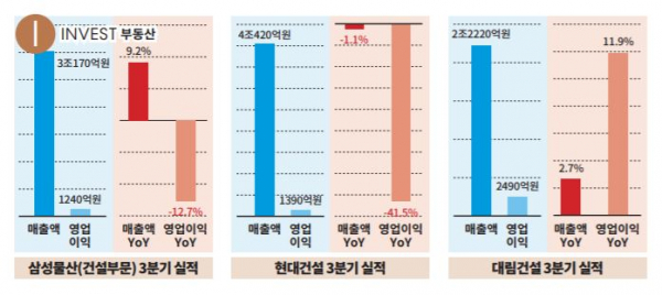 이코노믹리뷰(DB). 출처 =각사.