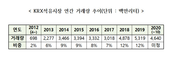 출처=한국거래소