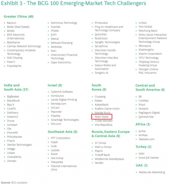 BCG 100대 이머징 마켓 테크 챌린저 명단. 출처=펄어비스