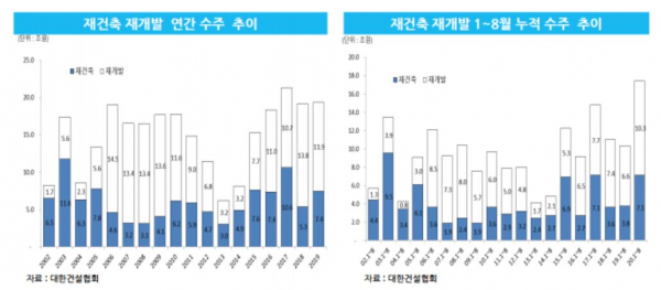 출처=대한건설협회, 한국건설산업연구원 '2021년 건설경기 전망' 보고서