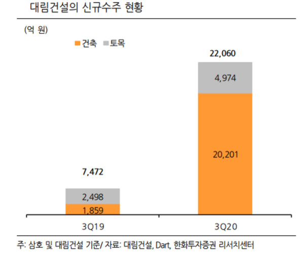 출처=한화투자증권